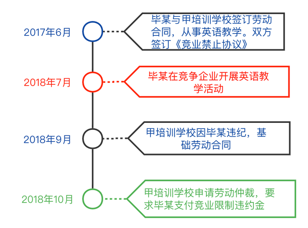 竞业协议违约最多赔偿多少倍（一般违约金的法律规定）