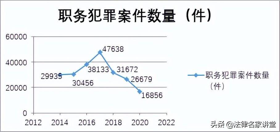 职务犯罪有哪些类型（职务犯罪量刑一览表）