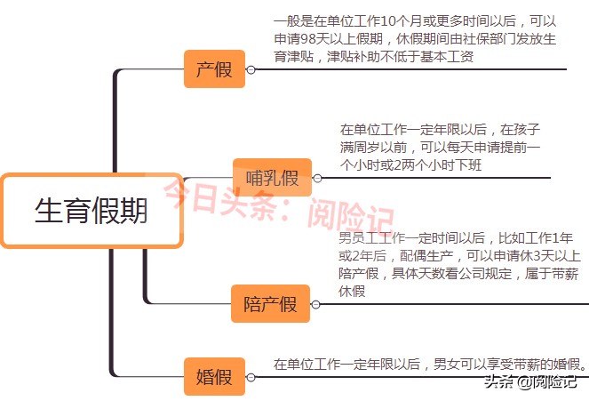 三胎政策奖励多少钱（2022年生孩子奖励政策）