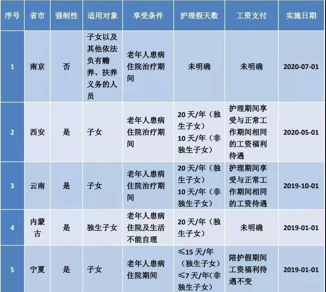 2022年丧假规定的天数是多少（新劳动法规定丧假范围）