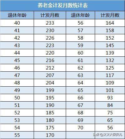 养老保险如何计算方法（个人养老金计算器）