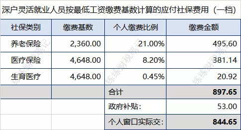 深圳社保最低标准是多少（深圳社保缴费价格表）