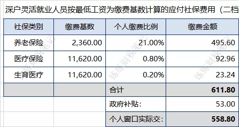 深圳社保最低标准是多少（深圳社保缴费价格表）