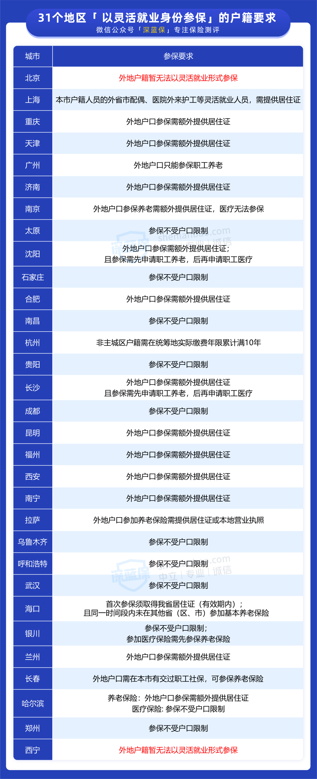 个人缴纳社保包含医保吗（2022年取消医保个人账户）