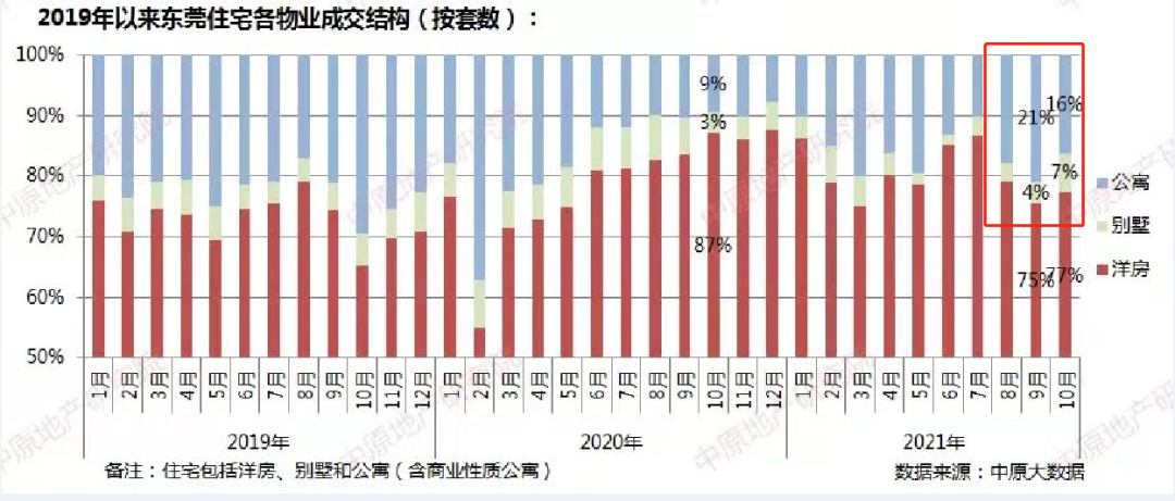 公寓交易税费怎么算（二手房税费收费标准）