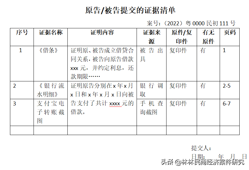 民事诉讼证据清单范本（提交法院的证据清单）