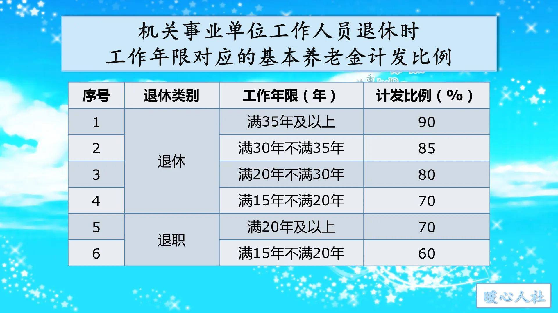 退休工龄计算最新政策文件（职工工龄相关规定）