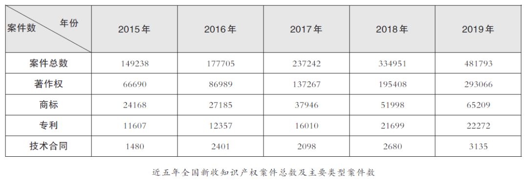 北京仲裁委员会仲裁收费标准（浅析我国知识产权仲裁模式）