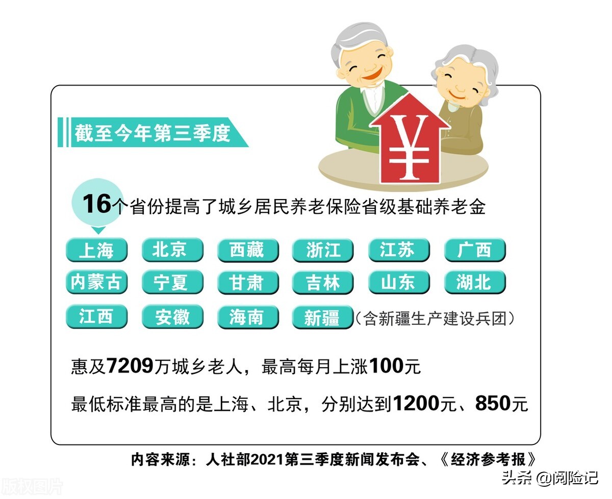 养老保险最低档是多少钱一个月（2022年个人社保缴费标准表）