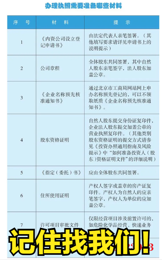 个体户营业执照办理费用（注册个体户营业执照流程）