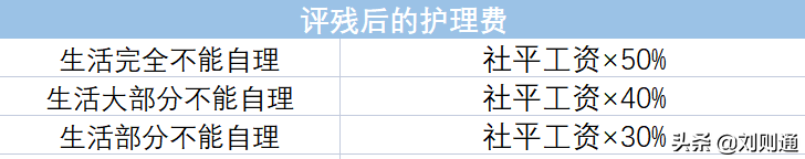 最新工伤赔偿标准计算表（2022年工伤赔保险条例细则）