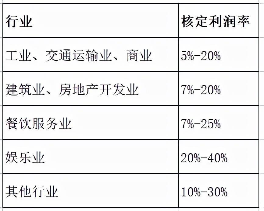 个人所得核定征收税率是多少（2022年最新税率一览表）