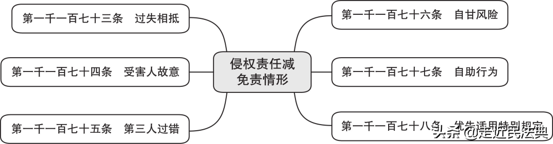 民法典侵权责任法司法解释（关于侵权责任的相关规定）