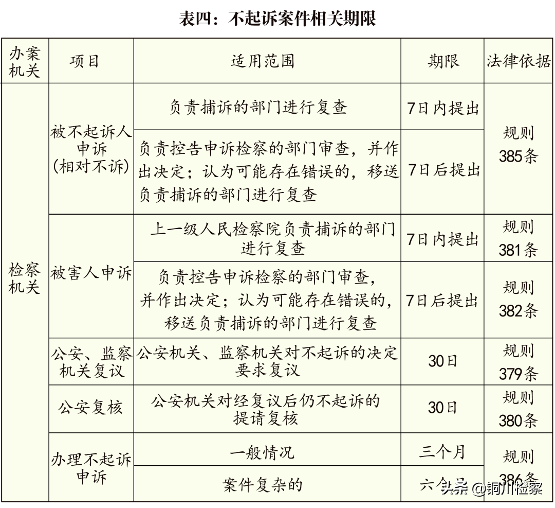 检察院审查起诉期限最长多久（审查起诉时效相关规定）