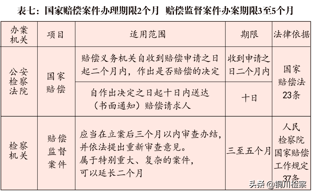 检察院审查起诉期限最长多久（审查起诉时效相关规定）