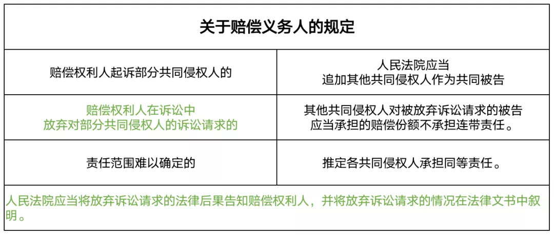 民法典人身损害赔偿解释（民事赔偿金额标准）