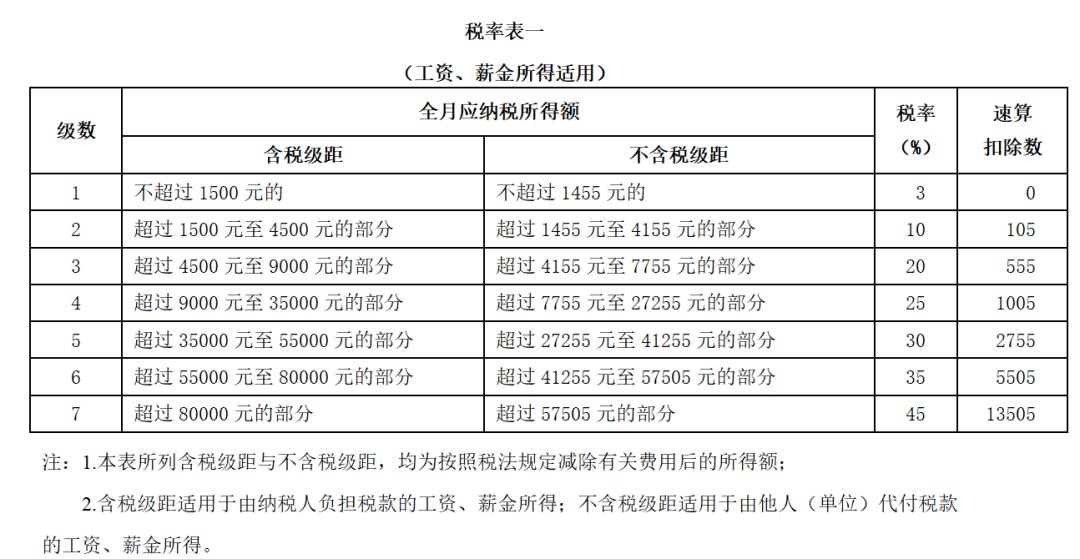 年终奖个税计算方法公式（年终奖个税详细计算步骤）