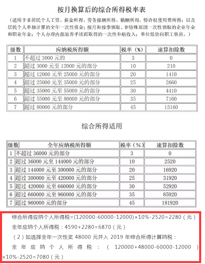 年终奖个税计算方法公式（年终奖个税详细计算步骤）