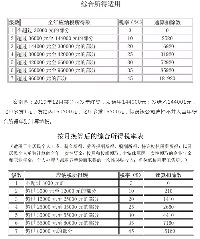 年终奖个税计算方法公式（年终奖个税详细计算步骤）