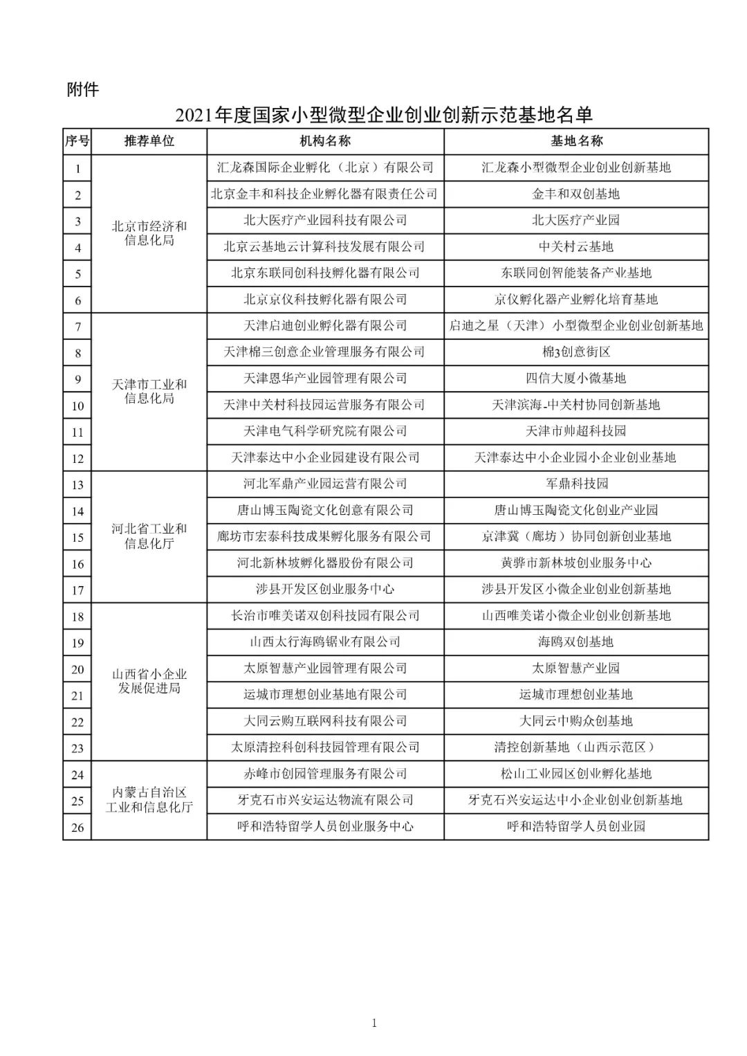 小微型企业是什么意思（最新小微企业认定标准）