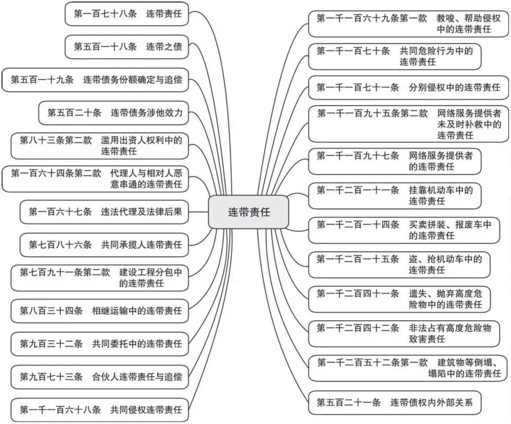 民事法律责任分类（简述民事责任的概念）