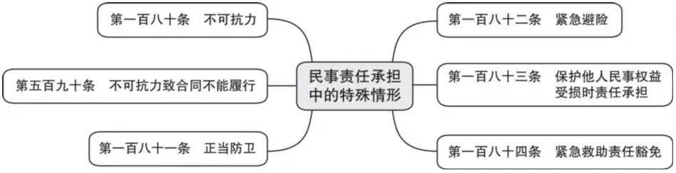 民事法律责任分类（简述民事责任的概念）