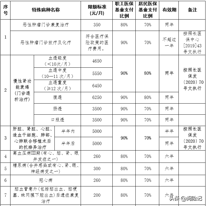 2022年新农合报销政策是什么（关于新农合政策全文解读）