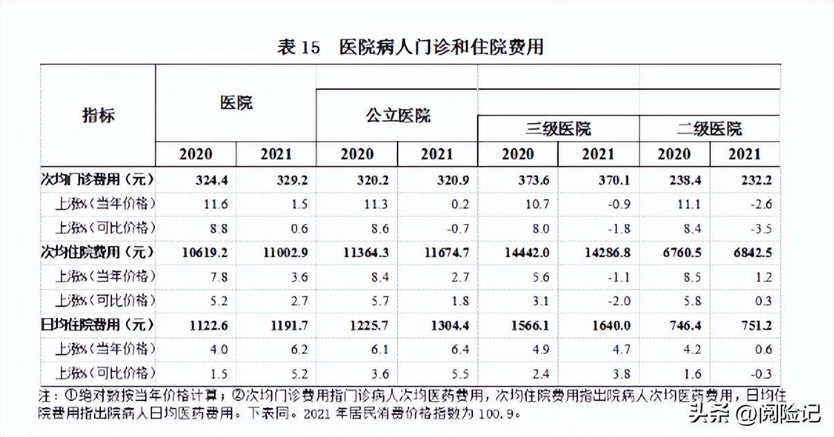 2022年新农合报销政策是什么（关于新农合政策全文解读）