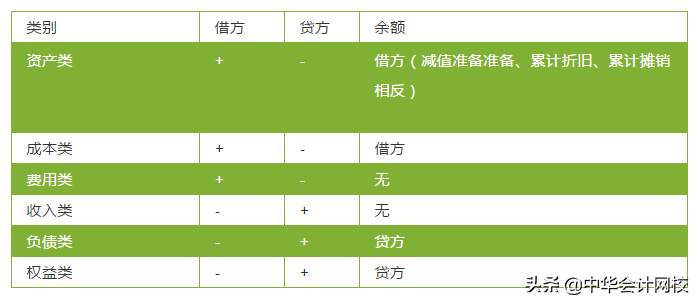 工资计提和发放的会计分录（工资和社保的正确分录）