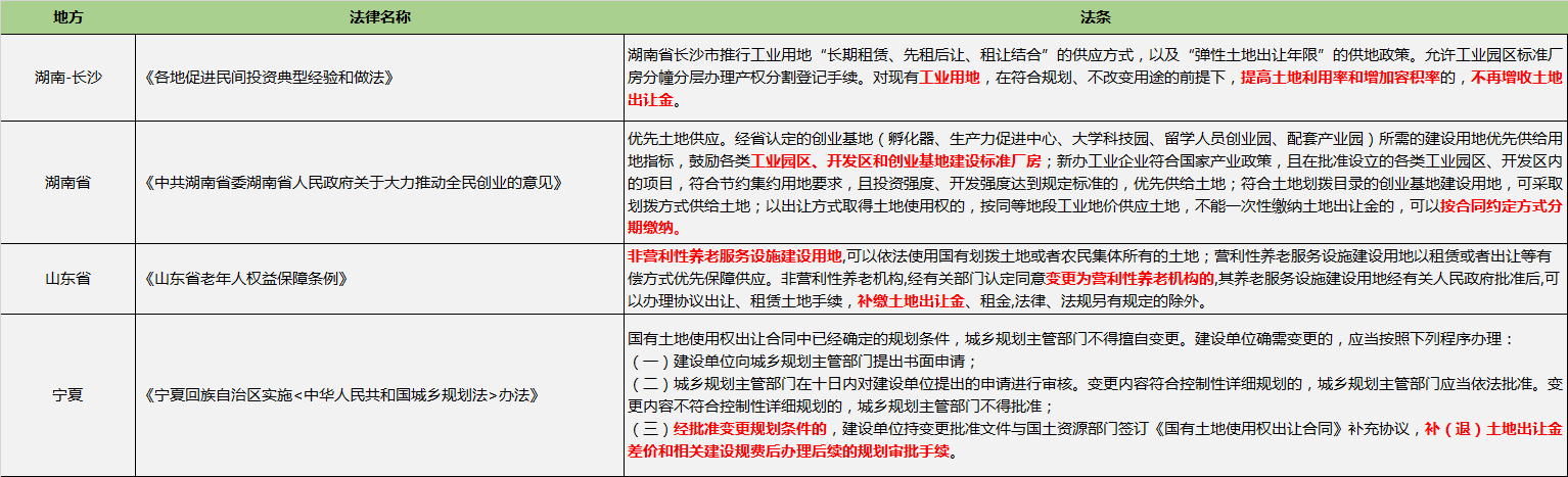 房屋土地出让金征收标准是多少（土地出让金征收新政策）