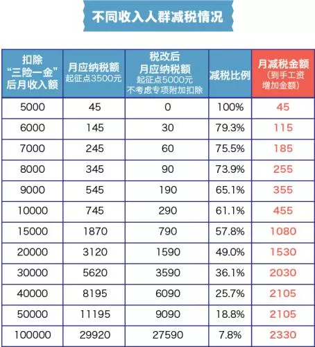 带薪年休假实施条例有哪些（劳动法关于年休假的规定）