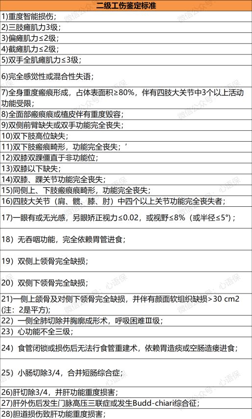 劳动能力鉴定的伤残等级分为几级（劳动能力鉴定十级标准）