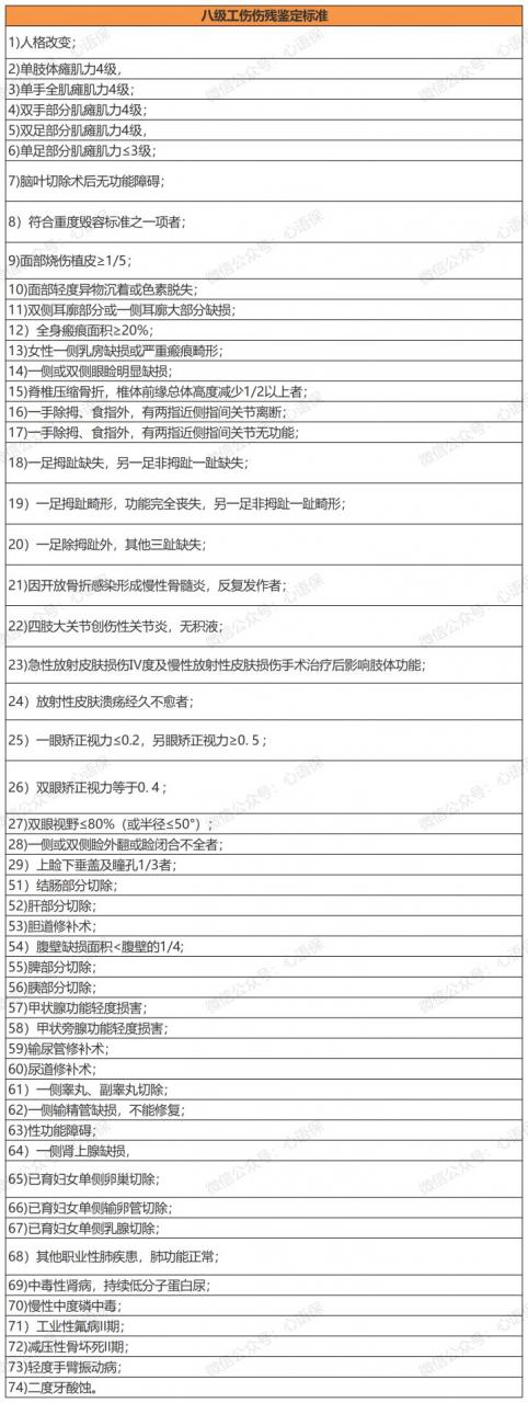 劳动能力鉴定的伤残等级分为几级（劳动能力鉴定十级标准）