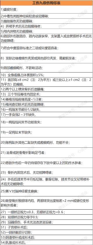 劳动能力鉴定的伤残等级分为几级（劳动能力鉴定十级标准）