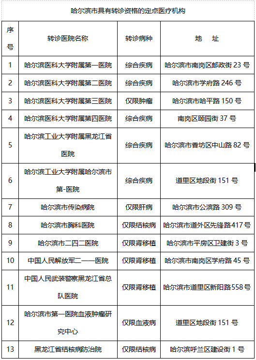 异地医保怎么办理流程怎么走的（异地医保备案详细步骤）