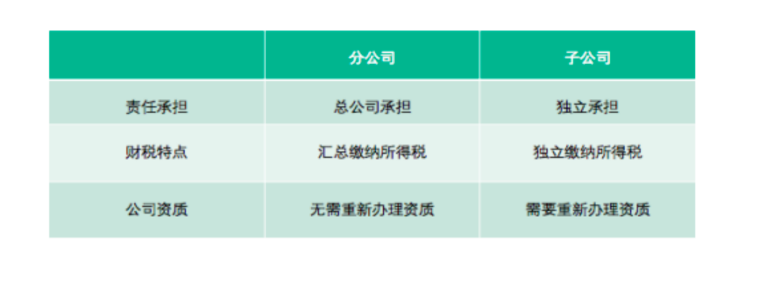 总公司分公司子公司有啥区别（子公司和母公司的经营范围）