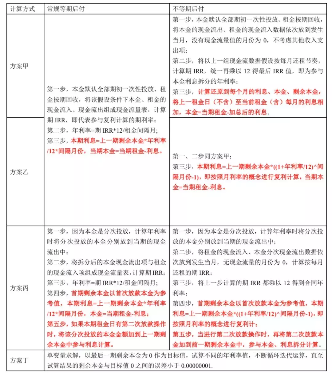 融资租赁实际利率计算器（融资租赁名义利率和实际利率）