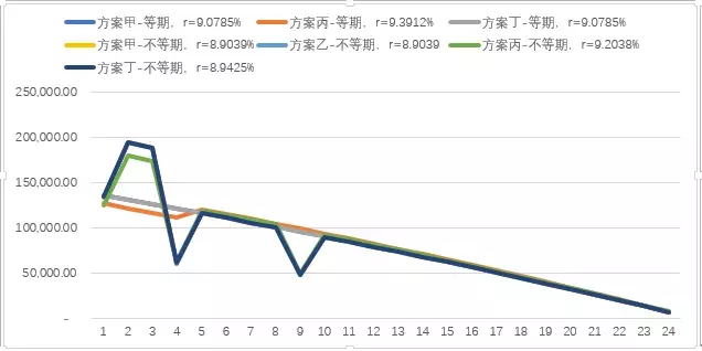 融资租赁实际利率计算器（融资租赁名义利率和实际利率）