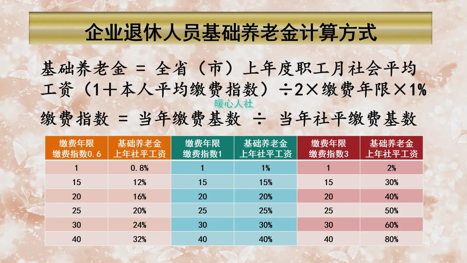 社保15年后每月拿多少钱（最新社保新政解读）