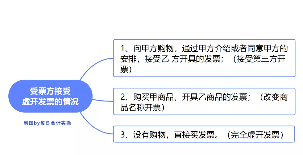 跨月已认证进项税转出分录（跨月进项税额转出的账务处理）