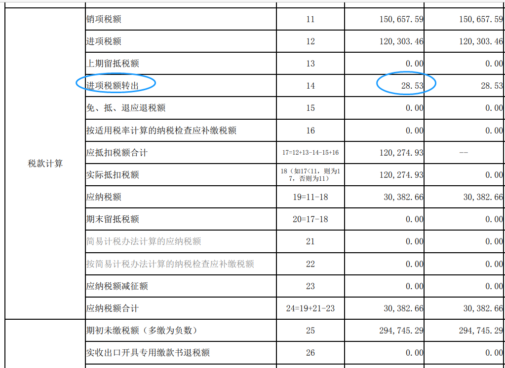 跨月已认证进项税转出分录（跨月进项税额转出的账务处理）