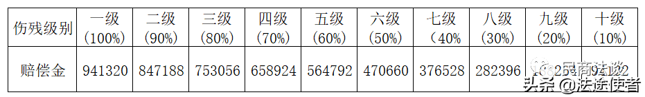 人身伤害赔偿法律条款（2022年最新人身损害赔偿标准）