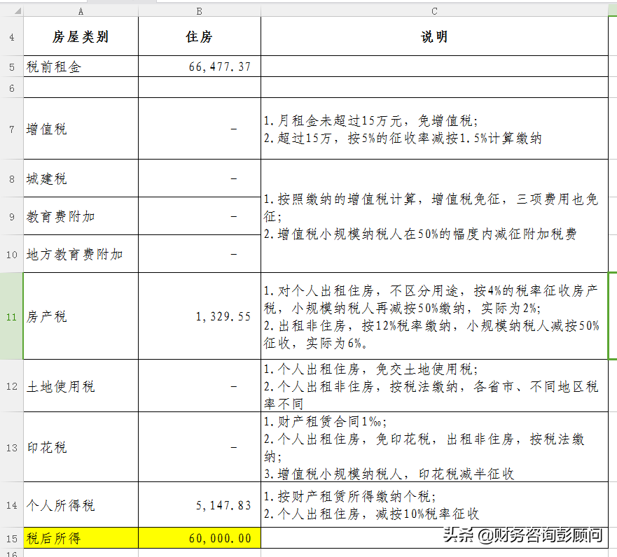 房屋租赁印花税税率是多少（个人出租商铺税率）