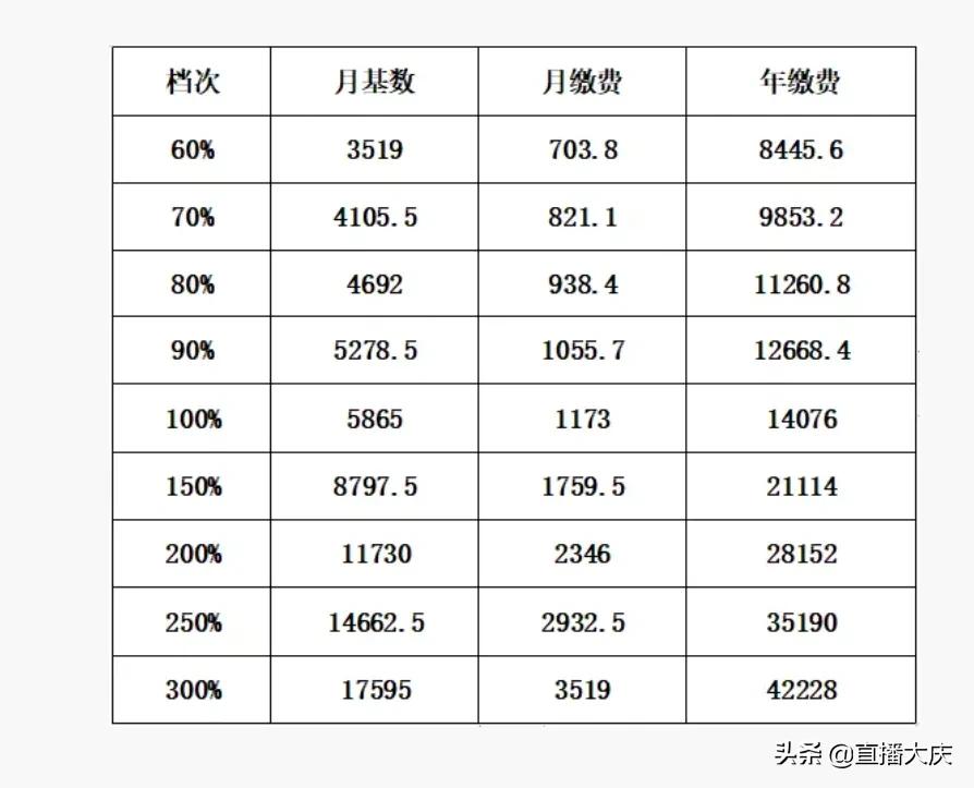 劳动保险个人缴费标准是多少（职工社保缴费标准）