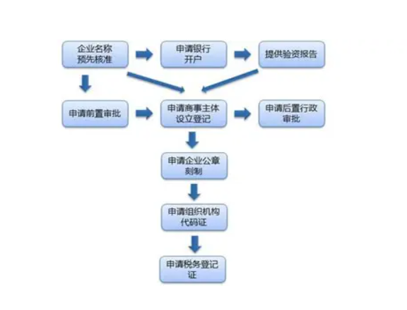 个体营业执照多少钱（个人网上申请营业执照流程）