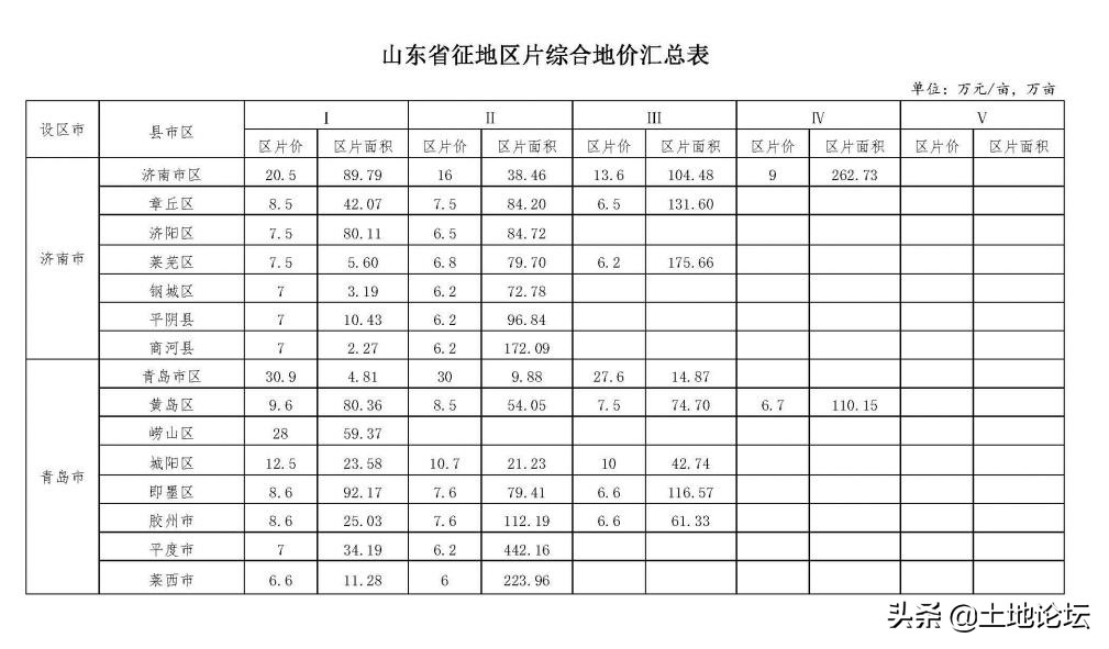 山东省集体土地征收补偿条例（国有土地征收与补偿标准）