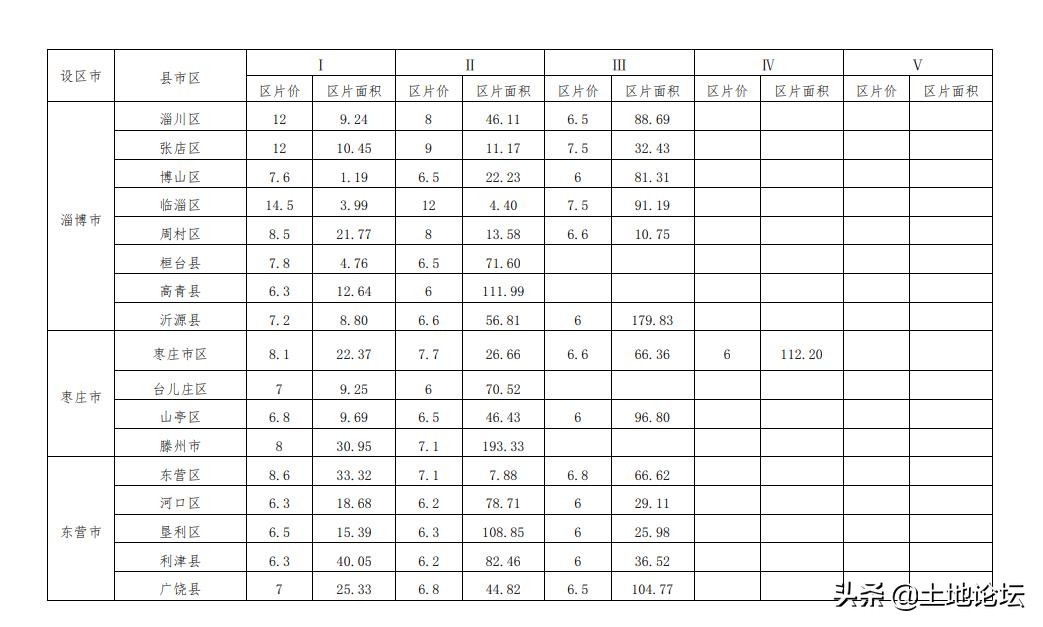 山东省集体土地征收补偿条例（国有土地征收与补偿标准）