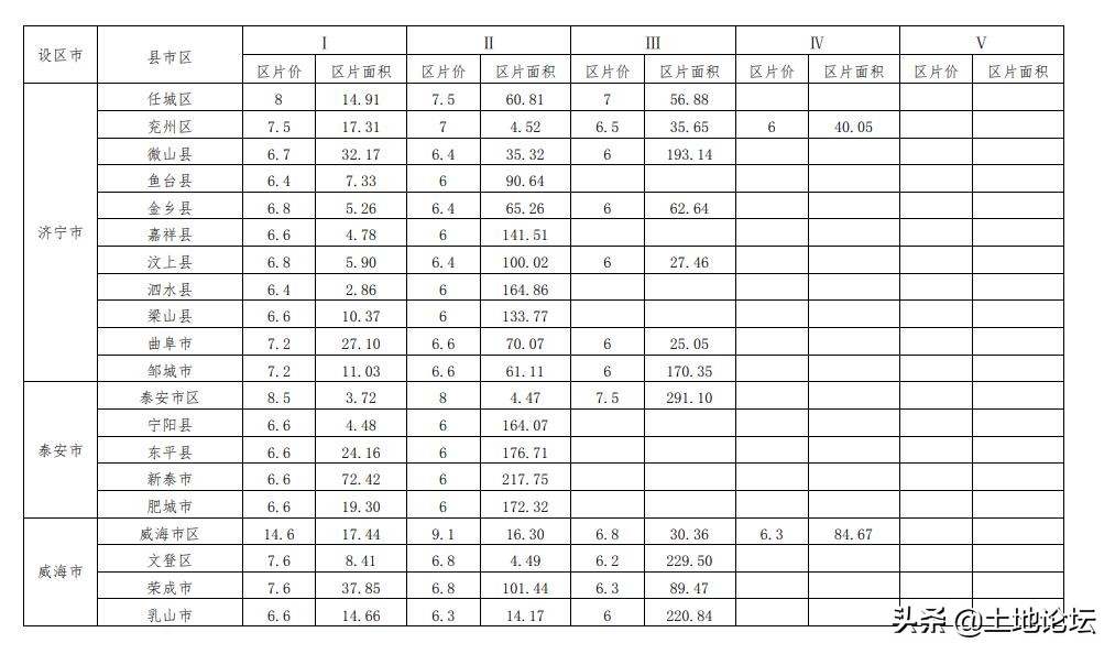 山东省集体土地征收补偿条例（国有土地征收与补偿标准）