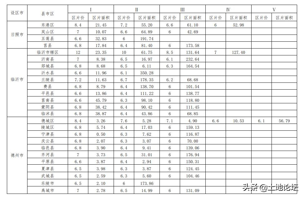 山东省集体土地征收补偿条例（国有土地征收与补偿标准）