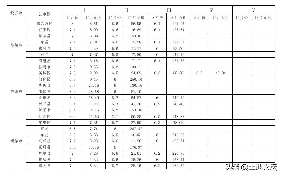 山东省集体土地征收补偿条例（国有土地征收与补偿标准）